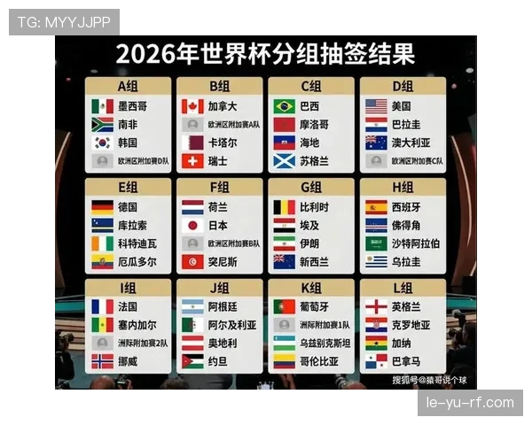 2026世界杯最新第三名排名规则