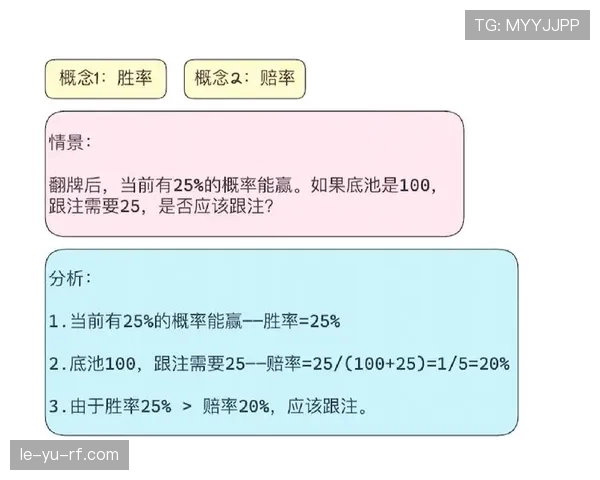 L组小组第一赔率与概率分析